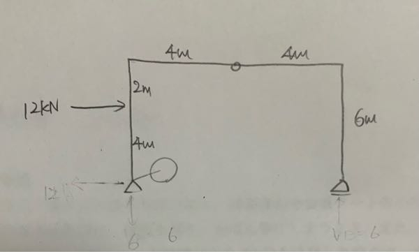 構造力学の計算です。 3ピンラーメンで両側の支点が回転端と移動端になることってありますか？反力3なので、ピンの位置でΣM=0になるという方程式を使う必要もありませんし、、(？)。そのまま計算すると、梁のピンの部分のモーメントが0になりません。問題の不備でしょうか？ 学校の試験で出た問題です。気になって気になって気になって眠れません。