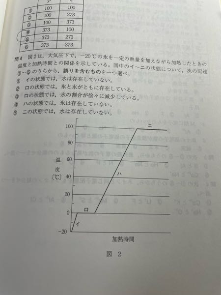 化学基礎の質問です。 この問題の解法をご教示頂けませんでしょうか？