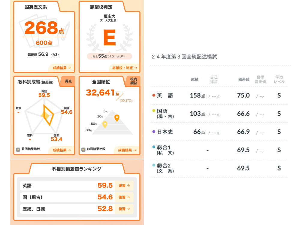 大学入試関係の模試（河合塾、ベネッセ、東進など） 徹底比較】全ての模試の特徴と受けるべき人をまとめてみた【駿台
