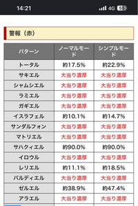 エヴァ15について
警報からストーリーリーチ(サハクイエル)は激アツと聞いたのですが、シンクロからの警報も対応ですよね？

今の所シンクロから発展して4回きて全部外してます 