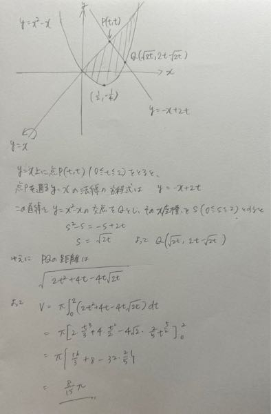 不等式x^2-x≦y≦xで表される座標平面上の領域を、直線y=xの周りに一回転して得られる回転体の体積Vを求めよ。 という問題なのですが、自分で解いたところ解答と違っていました。tをxに変換しないといけないのかなとは思ったのですがよく分からないのでどこが間違っているか教えて頂きたいです。 正しい答えは(8√2/15)πです