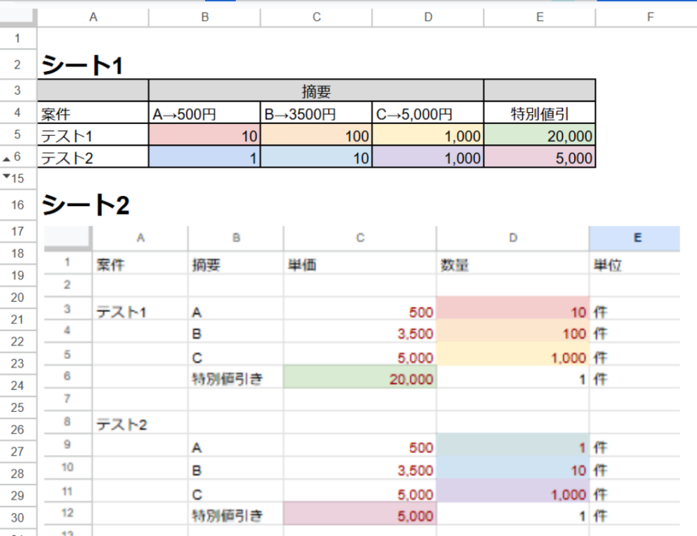 スプレッドシートの関数について教えてください。 シート1のB5-D6を、シート2のD列 シート1のE5.6を、シート2のC列の単価の下に反映させたいです。 シート2D列、特別値引きの数量は全て１件としたいです。 それぞれ行数は変わらず、案件がテスト3.4と続いていく想定です。 何か方法はありますでしょうか？