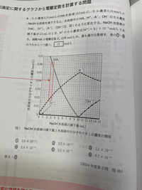 どうして答えが②になるのですか？ 