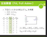 ４ビット並列加算器の全加算器部分の論理回路をVerilogHDLで実装したいのですがソースコードが分からなくて困っています。どなたか教えてください。 