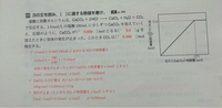 この問題の解き方と､何故そうなるのか教えてください！！！
高校2年生化学基礎です。 