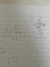 物理の作用反作用の話なのですがごっちゃごちゃでさっぱり分かりません。左は質量も垂直抗力は等しいのでなんも力受けてないのですか？右はMgのみしか力加わっていないのですか？ 混乱してしまい意味がわからないので教えて頂きたいです