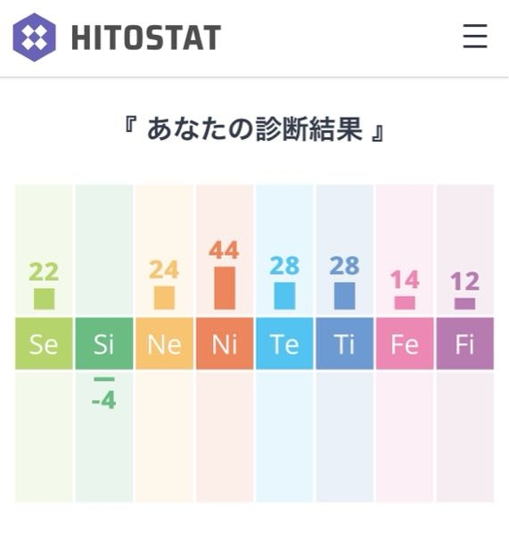 これをmbtiで表すとどのタイプになるか教えて欲しいです