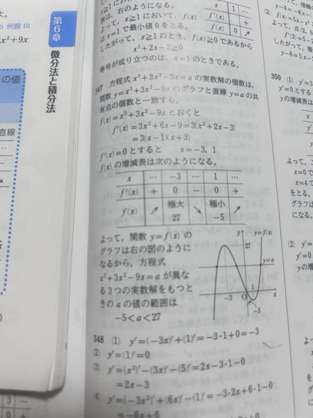 高校2年微分の方程式X^3+3^2-9=aが異なる3つの実数解をもつとき、定数aの値の範囲を求めよ。 と言う問題なのですが答えのグラフの-5の位置がなぜそこなのか理解できないです。X軸の-3よりOに近いしどう見ても-1にしか見えません。 教えてください。