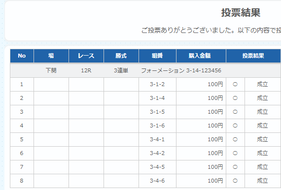 チャレンジカップ優勝戦の添付舟券をどう思いますか？^^