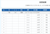 チャレンジカップ優勝戦の添付舟券をどう思いますか？^^ 