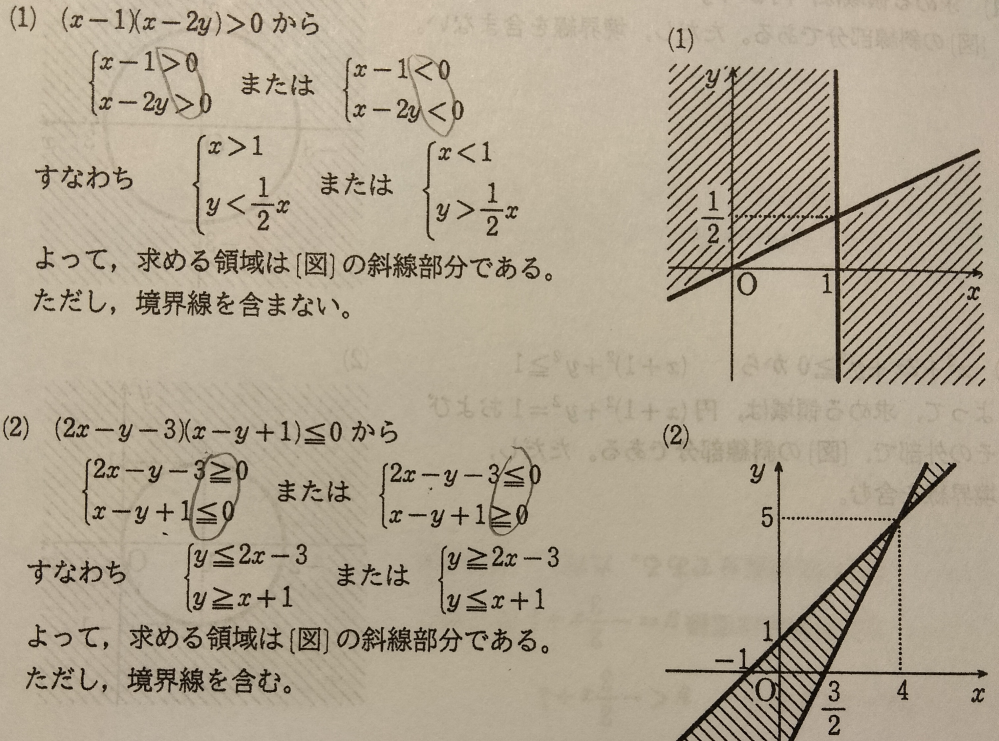 数2領域について まるで囲んだところが (1)では不等号の向きが同じなのに （2）では不等号の向きが異なるのは何故ですか？ 問題文のどこを読み取ればいいのか分からないので教えて欲しいです！