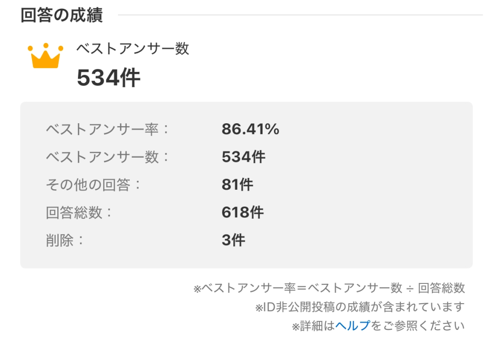 回答総数が600とかでベストアンサー率86%は低いですか？