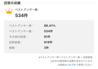 回答総数が600とかでベストアンサー率86%は低いですか？ 