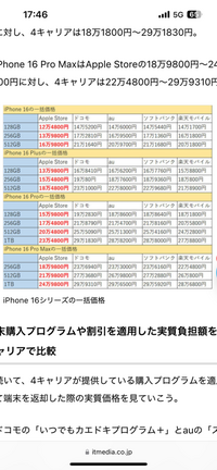 iPhone16はAmazonブラックフライデーで安くなると思いますか？
256gです。
現在はApple Storeで買うつもりです。 ブラックフライデーや年末年始セールで安くならないかなとも思っております。
Amazonや楽天で大丈夫です。
他に安く買える場所ありましたら教えてください。