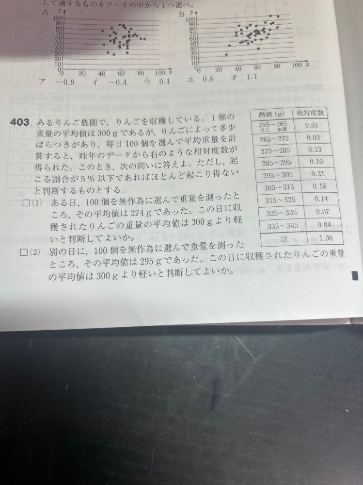 数1のデータの分析について質問です。 403の（1）で、起こる割合が0.04で5%以下のため、ほとんど起こり得ないことはわかります。 そこから、この日のりんごの重量の平均が300gより軽いと判断していいかで、珍しいし偶然だからと思い、判断しないとしたら、解答は判断するのが妥当と書いてありました。 起こる割合が5％以上でよく起こり得るなら、300g以下はよくあることだから、重量の平均が300gより軽いと判断すると書くと思います。 いまいち判断の仕方がわかりません。 また、（2）もできたら解説お願いします。