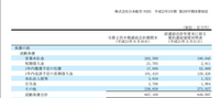 決算書の数字の単位が分かりません。単位百万円と書いてありますが、流動負債合計これ649897000000円ですか？ 