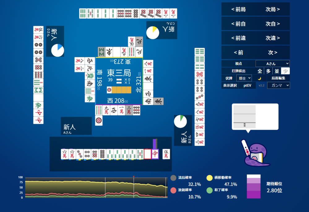 東3 1本場 ドラ２ｐ ８巡目 ここで生牌の中切を推奨というのは、終盤捨てづらくなるとかの意図でしょうか？？