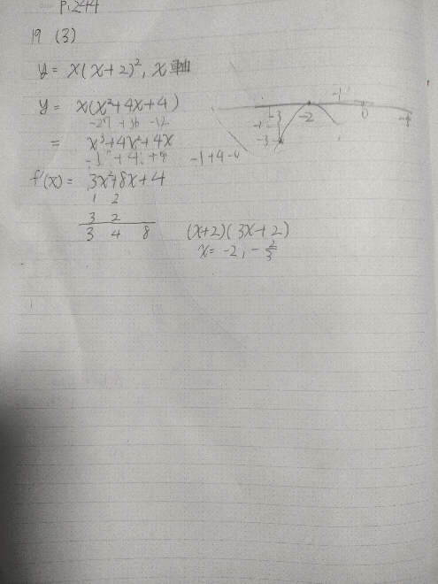 数研出版、数学IIの244ページ19（3）が合わなくて困っています。教えてください。 y=x(x+2)², x軸