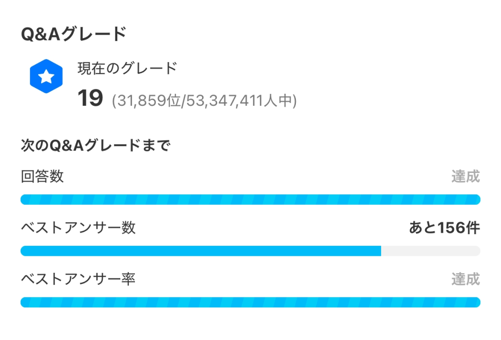 クイズです ・前回のベストアンサー数はいくつ増えたの投稿と比べて今日と比べたらベストアンサー数はいくつ増えた？ ヒントはここと比べて https://detail.chiebukuro.yahoo.co.jp/qa/question_detail/q12307048082