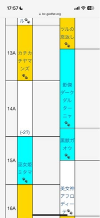 にゃんこ大戦争テーブルについてです。この−2は新キャラでしょうか？？ 