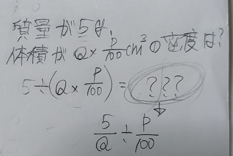 中学理科の密度の単元についての問題です。 【問題】液体のある物質5gが液体から固体になった時、体積は液体の時の体積のP%になっていた。質量5gの液体の体積をQ㎤とすると、固体の物質の密度の式は？ 【答え】5/Q÷P/100(記号で選ぶ問題です) 液体の時の体積Q㎤なので、固体の時の体積はQ×100㎤です。 質量は変わらないので、固体の時の体積も5gです。 ここまでわかって、式にしたのが下の写真です。 しかし、どのようにして答えの式になるのかがわかりません。 体積の（）を外したらその答えになる気もしますが、 密度＝質量÷体積なので（）は外してはいけないような感じがして。 液体の体積のP%は固体の体積 ＝ 液体の密度のP%は固体の密度 ということなのかな？と思いました。 でも違う気もして… 色々な考えてみましたが、納得がいかないので誰か説明お願いします！ 問題に不足あれば教えてください。