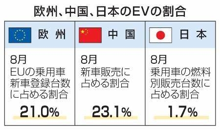 日産にはｅ-ＰＯＷＥＲがあるのになぜ赤字になったのですか。 ・・・・・・・・・・・・・・・・・・・・・・・・・・・・ 日産にはハイブリッドがないから海外での販売不振になったと分析する人がいますが。 よ