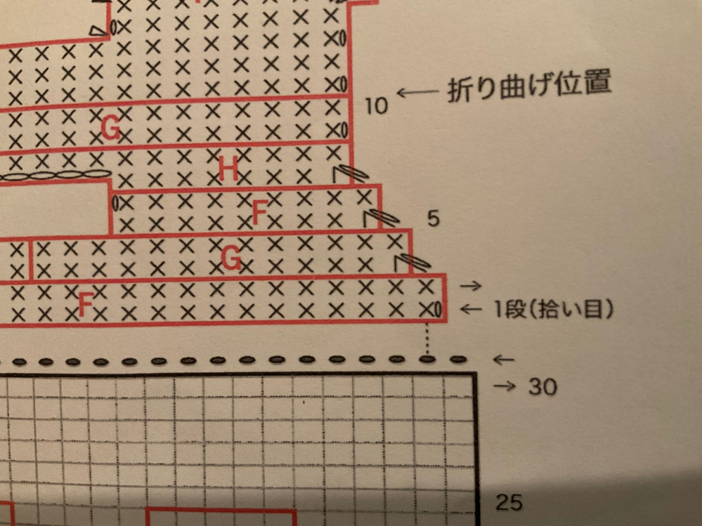 かぎ針の記号を教えてください 3段目 5段目は2目一度だと思うのですが 脇についている◯はどういう意味なのでしょうか？ よろしくお願いします