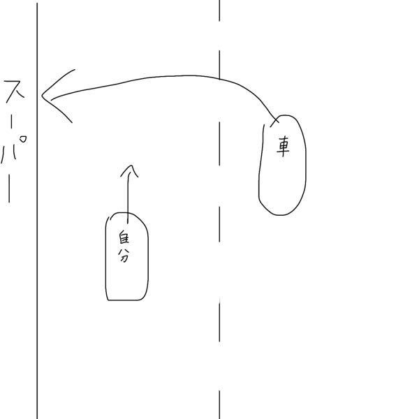 過失割合についての質問です。 画像のような片側二車線の道路で左側車線をバイクで真っ直ぐ走行していたところ、右側車線から左側にあるスーパーに入ろうとした車にバイクの右後方部を当てられました。幸い自分は50km/h出してたか出してないかくらいで、スピードを出し過ぎていた訳では無いので転倒することは無く、怪我もせずに済みました。 相手は左ウインカーを出したと同時に左折を開始していたため、加速して避けようとはしましたがスピードが足らず、右後方部から衝突されたような形です。 これから自分側の保険会社と相手側の保険会社とのやり取りで過失割合が決まっていく所ですが、 今回のような事故の場合、過失割合はどのようになるのでしょうか。画像が見にくかったらすみません。