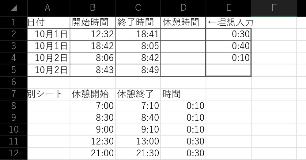 EXCEL B列C列に作業開始時間と終了時間が入力してあり、別シートに休憩時間表として開始時間と終了時間、休憩時間が入力してあります。 休憩時間表を見て、作業開始時間と終了時間内で休憩時間がある場合、その合計の休憩時間をD列に入力したいです。理想の入力答えはE列の通りです。 時間の書き方は表の通りで25:00等の表記はしません。 日付は開始時間の日が入力されていますが、B列C列は日付が跨ぐこともありますし、休憩時間も複数該当することもあります。（例:3行目） どうやったら理想の入力になるのか、難しすぎて困っています。列を増やす事は可能ですが、出来るだけEXCELが重くならないような関数が理想です。 D列への関数が分かる方、ご教示お願い致します。