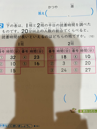 小学生6年算数の問題です。答えを教えて下さい。 - 一班は五人中