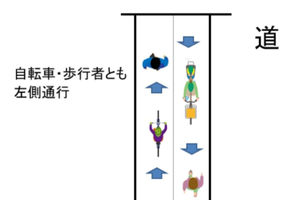 自転車が歩道でこんな感じに走られたら歩行者にとって危険ですし、邪魔になりますよね？