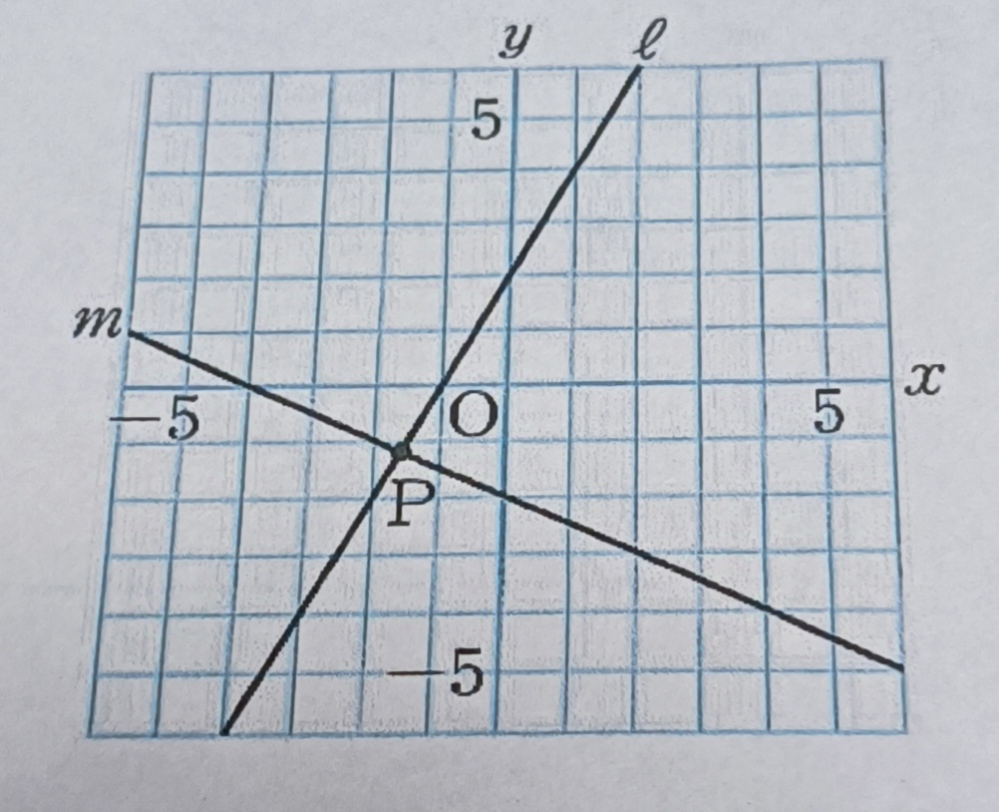 下の写真の直線ｌとMの交点Pの座標を求めなさいという問題なのですが分からないので教えてください