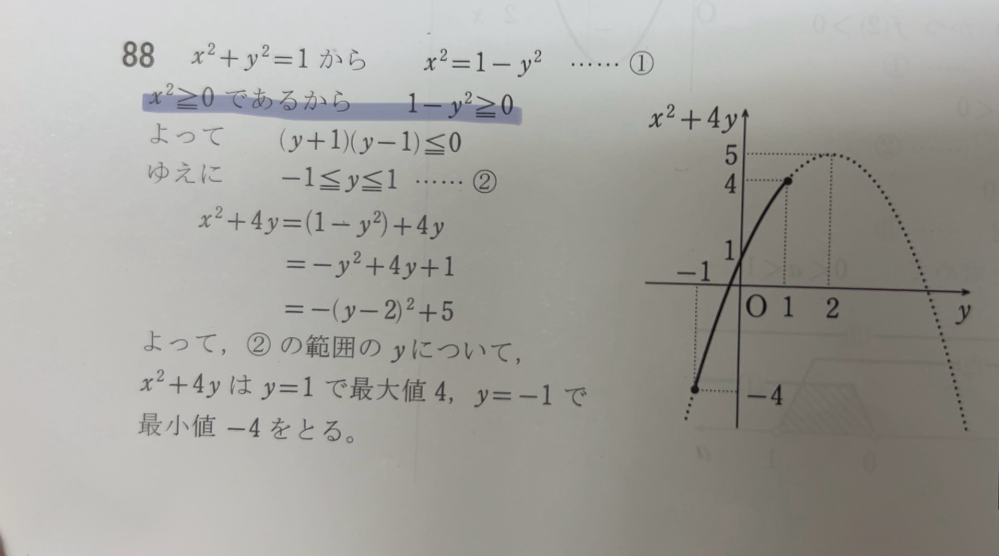 二次関数の問題についての質問です x^2+y^2=1のとき、x^2+4yの最大値と最小値を求めよ という問題について答えが下の画像なのですが、下線部のようになるのはxやyが虚数の場合を考えないということですか？