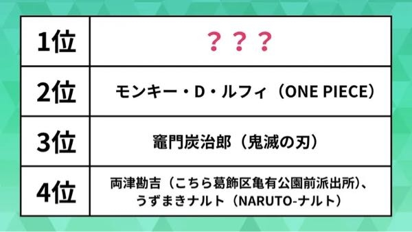 ワンピース、海軍大将と四皇ではどちらが強いですか？赤犬VSカイドウ... - Yahoo!知恵袋