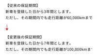 車の壊れた部品がまさに画像の保証期間内なのですが、中古車です。「新車... - Yahoo!知恵袋