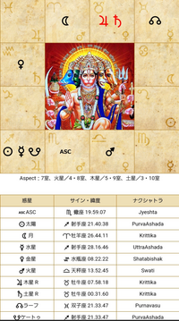 インド占星術について不運続きの為やってみて自分なりに調べたのですがマ... - Yahoo!知恵袋