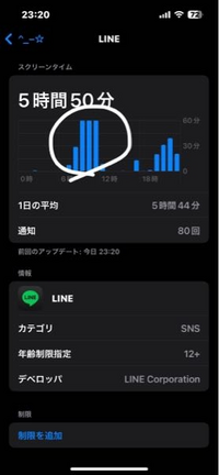 最近iOS18.1.1にアップデートしました。

写真の丸してあるところなんですが、
昼休以外ずっと学校で電源を切ってます。
けど、LINEを開いてもないのに 最近ずっとスクリーンタイムに記録されてて、、

同じような人、いますか？
バグでしょうか。。