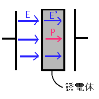 誘電率eと電気感受率xは何が違うのでしょうか 線形光学では分極p Yahoo 知恵袋