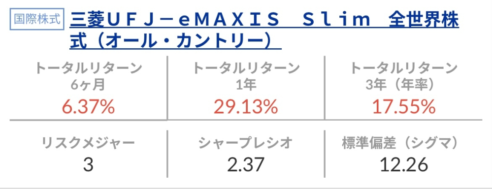 オルカンについて質問です。 sbiのやつですが、これって100万投資して1年後には129万になるのですか？？