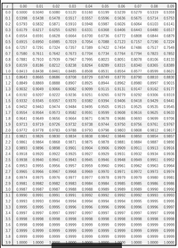 確率・統計 (理工系の数学入門コース 7) | 戸田 盛和, 広田 良吾