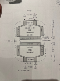 棒針編みの休み目と伏せ止めについて質問です。

最近編み物をはじめてわからない箇所があり、教えていただきたいです。

バッグを編んでいて、 ガーター編みの編み終わりは休み目、1目ゴム編みは伏せ止めにするとの記載があります。
左右のガーター編みの部分はほつれ止めで固定したとして、
真ん中の伏せ止めの部分を編む際は右端にある糸をどのように持ってきたらいいのでしょうか？