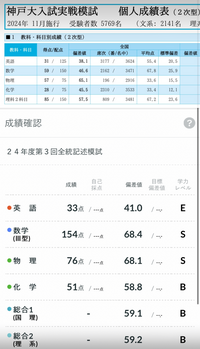 この成績だとやはり神戸大理系は厳しいですか？ - Yahoo!知恵袋