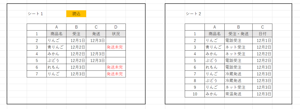 マクロを詳しい方ご教授ください。商品の発送管理をするマクロを組んでいただきたいのですが。宜しくお願いします。 例えば添付の画像のように左の表がシート１にありまして、オレンジの部分の「読込」というボタンを押すとファイルを選択ウィンドウが立ち上がり任意の場所の右表のようなＣＳＶデータをシート２に読込ます。そうすれば左表のように商品の受注後、商品を発送したかどうかの確認できる表が出るようにしたいのです。但し同じ商品は続けて注文が入ることはありません。あくまでりんごを受注後、発送するまで新たなりんごの注文が入ることはありません。あと「受注、発送」の種類は幾通りかありますので「受注、発送」のワードで抽出するようにしたいです。 無知なのに敷居の高いことをお願いして申し訳ありません。宜しくお願いします。