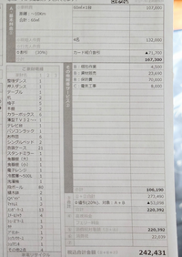 こちらの引っ越し代、値下げ交渉可能でしょうか？家族4人、エレベーター無し3階の... - Yahoo!知恵袋