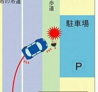 自宅の近くを歩いていて不愉快な思いをしました。 歩いていたら知らない家の駐車スペースに帰宅して入ろうとする車がいきなり来て、邪魔だと急かしてきました。小走りで退きましたが、バックで駐車するらしく、どいた後にも背後からそこも邪魔だから早く行けと急かして煽ってきました。
 
 天気の良い日に気持ち良く歩いていたのに、一気に台無しです。
 車が腹立たしくてもう外に出たくありません。

図...