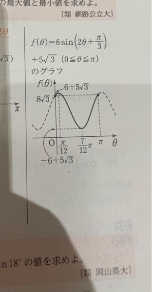 (※知恵袋今日でやめますので回答宜しければお願いします。) 高校数学の質問をよろしくお願いします。 これは黄色チャートの解答になるのですが、 グラフを書く時に何を意識したらやりやすいでしょう か？(ちなみに最大最小の問題です。)切片が5√3でもないですし、難しいので単位円で考えた方がいいんですかね。。 それでも単位円は苦手で、、、。 グラフで解けると物理とかにもいい影響あるんじゃないかって邪推してます笑