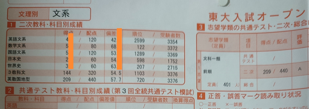 この成績で東大受かりそうですか？ また、何でもいいんでアドバイスください ちなみに、仮面です