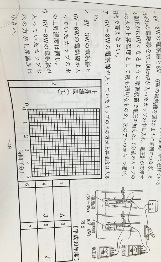 この問題、答えはアになるのですが、解説を読んでもわかりません。 解説では6V−3Wの方が加わる電圧が大きいため消費する電力も大きくなるから、と書かれているのですが、問題を見ると電圧が6Vと書かれているためなぜ電圧が大きくなるのかわかりません。解説して欲しいです