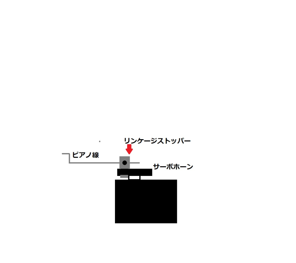 電動ラジコンカーのステアリングリンケージにリンケージストッパーを組んで組み立てた場合トルクがストッパーに逃げて使わない方が良いですか。 単純にロッドの両端をZ曲げして使った方が良いのでしょうか。 Z曲げだと調整がやりにくいですよね。 ストッパーならビスを緩めて簡単に調整できますから。