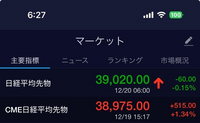 CME日経平均先物と日経平均先物の違いについて、似た様な質問をいくつか見ましたが、しっかり理解できていないのでご教示頂けると幸いです。。

取引場所と取引時間が異なることはわかりました。 日経先物はマイナス60円ですが、CME先物ではプラス540円です。

日経先物では、今日弱そう〜ですが、
CME的には、海外の人は一気に買ってくるかもしれない相場と考えられますか？

プラスとマイナスだけ見...